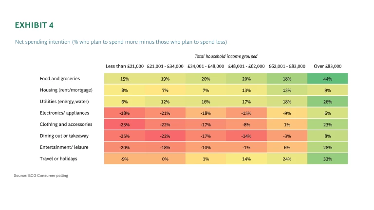 Net spending intention