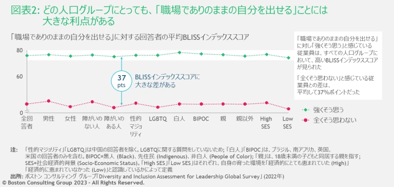 Exhibit2_BLISS_index