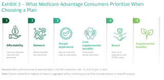 paul b insurance part d