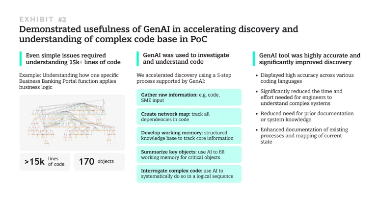 Demonstrated usefulness of GenAI in accelerating discovery and understanding of complex code base in PoC