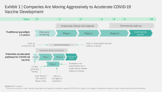 The Timelines And Implications For Covid 19 Vaccines Bcg