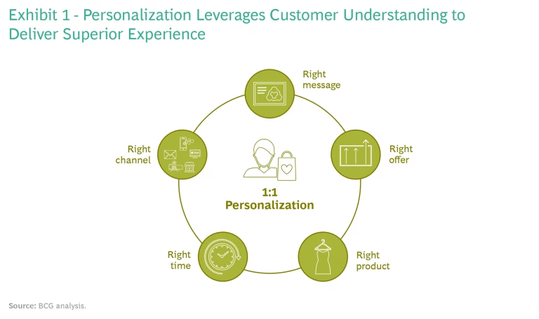 AIが読み取る関心とタイミングの最適化
