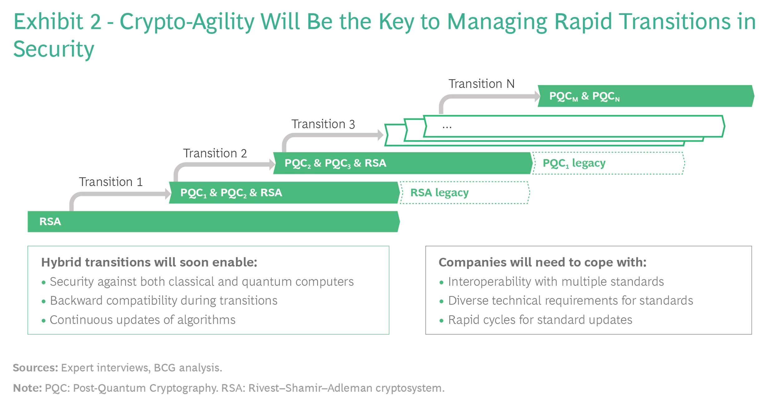 Ensuring Online Security in a Quantum Future | BCG
