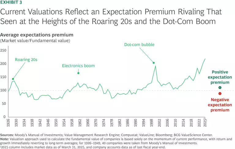 After a Decade of Growth, What’s Next for Value Creation? | Ex 3