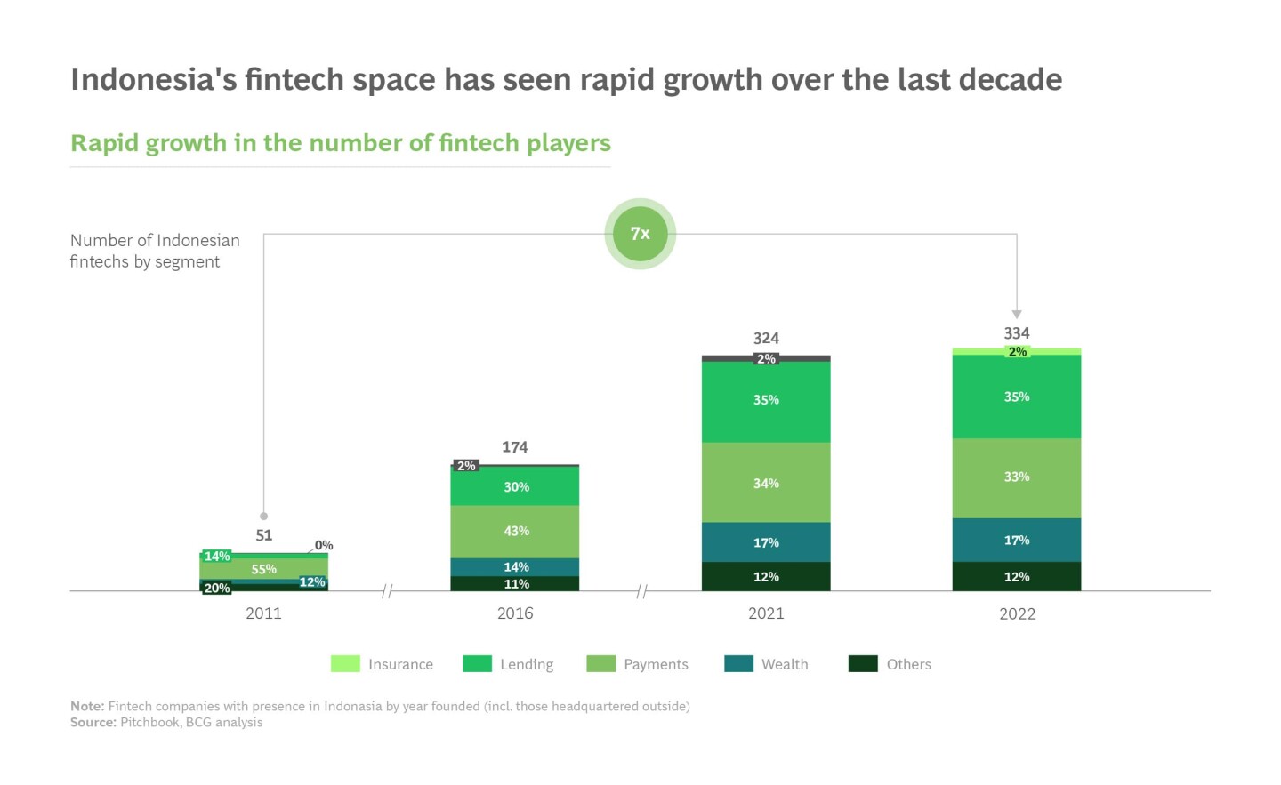Ocean Rise Netherlands crypto adoption trends and fintech investment insights Ocean Rise Netherlands crypto adoption trends and fintech investment insights