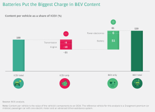 在汽车制造中换档齿轮 g Bob体育下载 在汽车制造中换档齿轮 g Bob体育下载