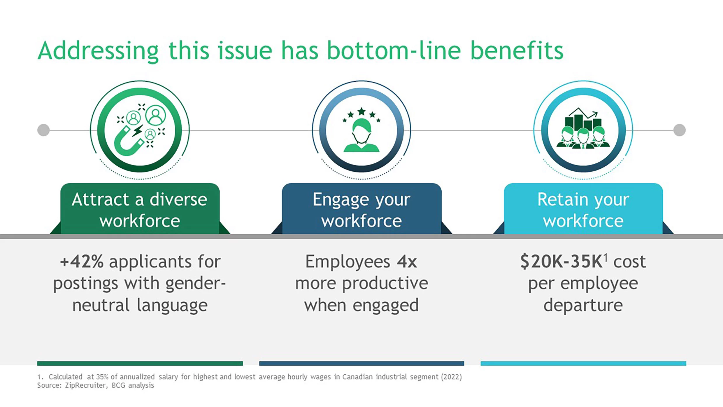 Tackling the Industrial Labour Shortage in Canada BCG Tackling the Industrial Labour Shortage in Canada BCG