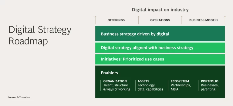 Digital_Strategy_Roadmap-2025-2x.png