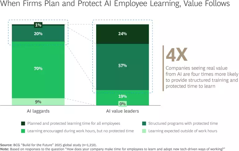 Strategy and Soft Skills: What CEOs Should Look for in an AI-First Chief People Officer | Exhibit
