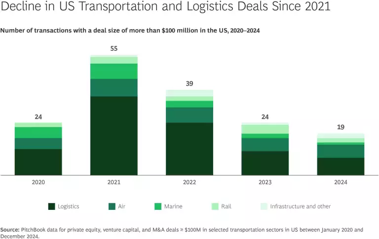 What’s-Driving-Transactions-in-Freight-Transportation | Exhibit
