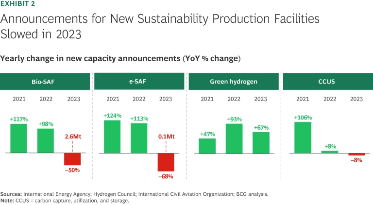 Sustainable Aviation Fuels Need a Faster Takeoff | Exhibit 2