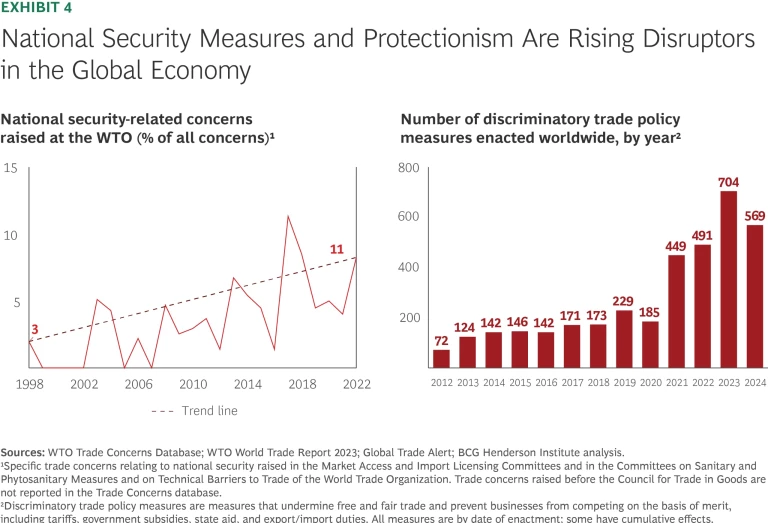 The Geopolitics of Tech Is Hitting All Companies | Exhibit 4