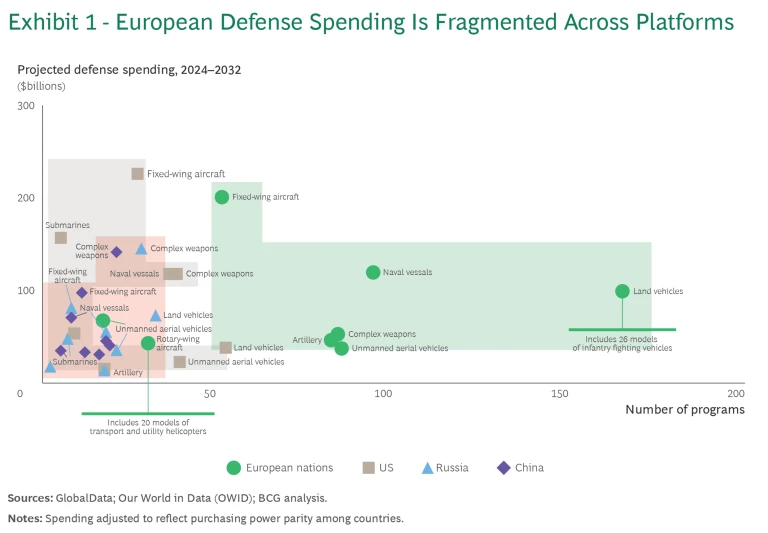 Building European Defense Capabilities for a More Uncertain World | Exhibit 1