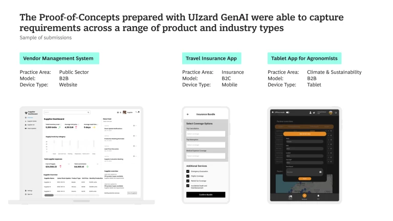 The Proof-of Concepts prepared with UIzard GenAI were able to capture requirements across a range of product and industry types