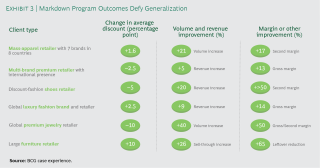 Discount Markdown Discount Markdown