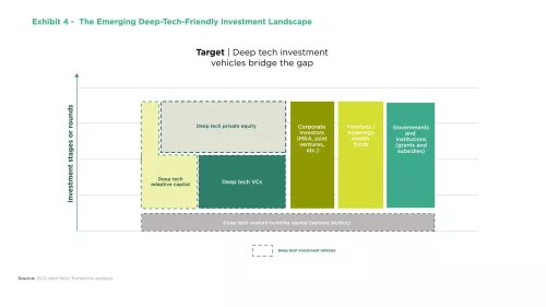 Exhibit 4 | Meeting the Challenges of Deep Tech Investing