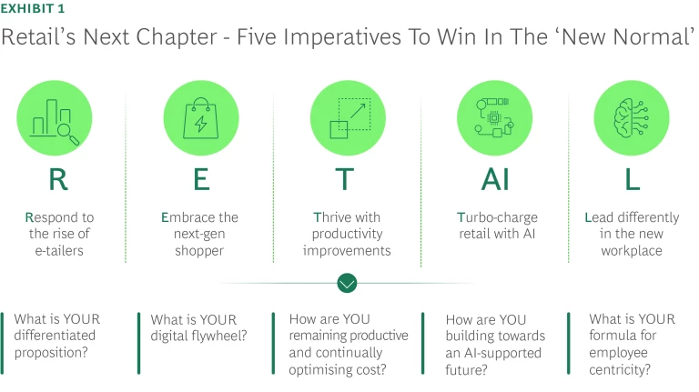 Retail's New Chapter - Five Imperatives to win in the New Normal