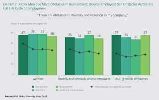 Fixing the Flawed Approach to Diversity