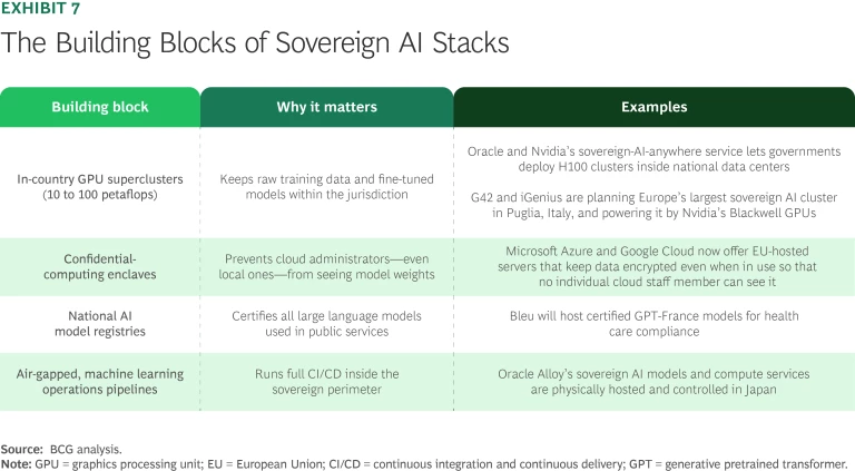 Cloud Cover: Price Swings, Sovereignty Demands, and Wasted Resources | Ex 7