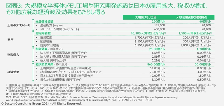 JPR-241031-Reviving-Japans-Semiconductor-Industry-Exhibit3