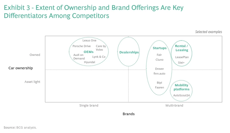 Will Car Subscriptions Revolutionize Auto Sales | Ex 3