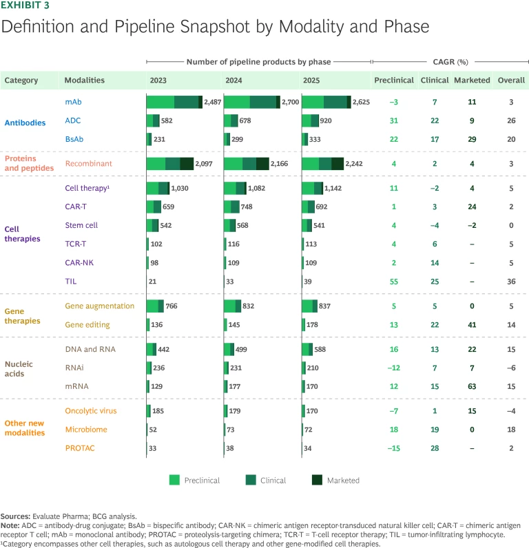 Definition and Pipeline Snapshot by Modality and Phase