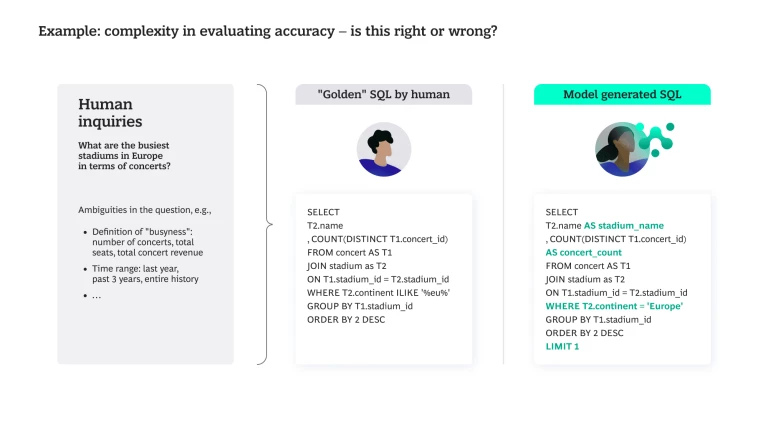 Example: complexity in evaluating accuracy - is this right or wrong?