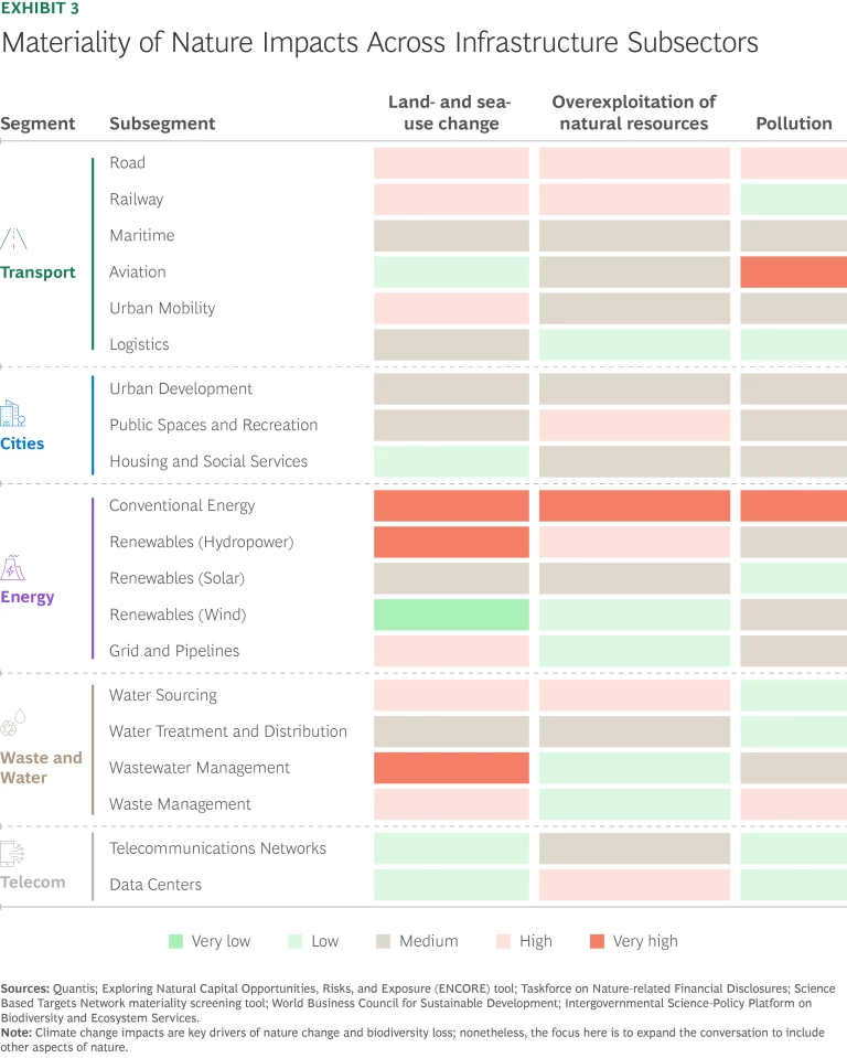A Value-Driven Approach to Nature-Based Infrastructure | Exhibit 3