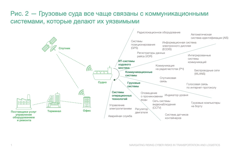 Navigating_Rising_Cyber_Risks1.2.png