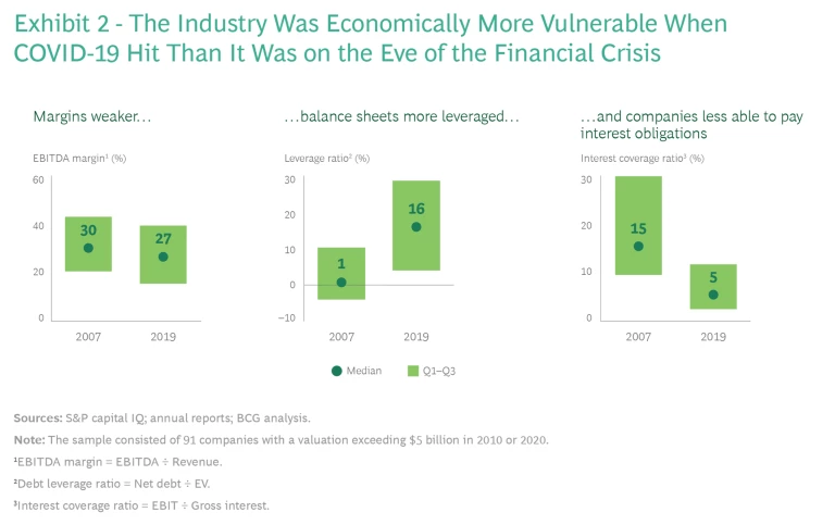 Exhibit2-IndustryVulnerable-Peru.png