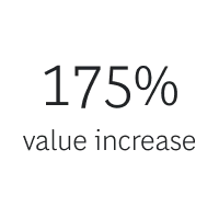 175% | BTN | Business & Organizational Purpose