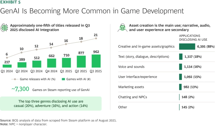 How This Affects Game Design and Player Experience - visual representation