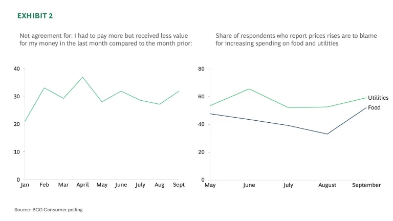 Consumer Sentiment Snapshot September 2025 |Exhibit 2