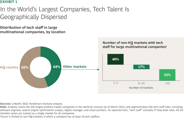 The Geopolitics of Tech Is Hitting All Companies | Exhibit 1