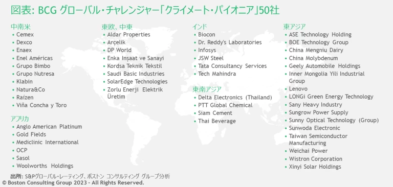 Global_ESG_Challengers
