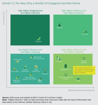 Optimism In The Gulf States Points To The Region S Potential