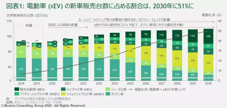 E-car 2030 outlook_Ex1_tcm-237355.jpeg