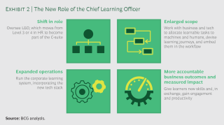 Why It S Time To Bring Learning To The C Suite g