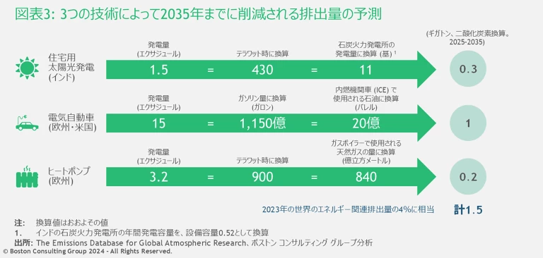 Exhibit3_Costomer Centric Energy Transition