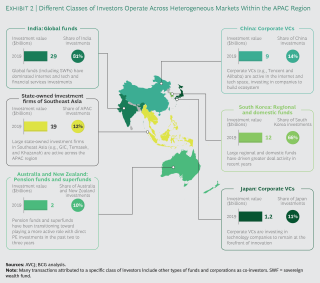 The Promise For Private Equity In Asia Pacific