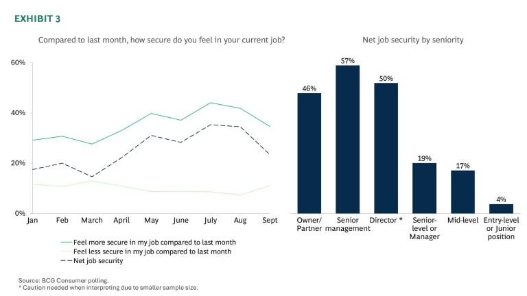 Consumer Sentiment Snapshot September 2025 | Exhibit 3
