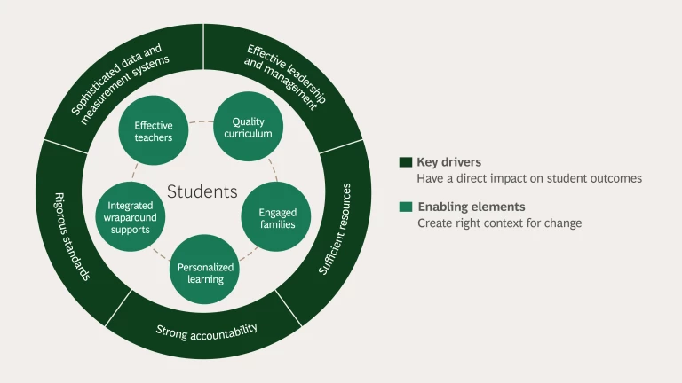 K-12_Tranformation_Framework-2025-2x.png