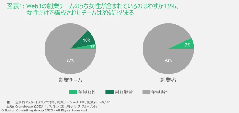 Exhibit1_DEI_in_Web3