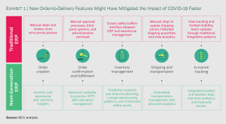 An Erp Strategy For A Postpandemic World Bcg An Erp Strategy For A Postpandemic World Bcg
