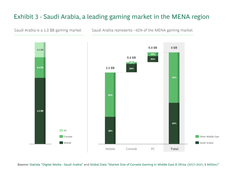 Game Changer: Accelerating the Media Industry’s Most Dynamic Sector - Exhibit 3