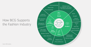 Fashion Industry Consulting And Strategy g