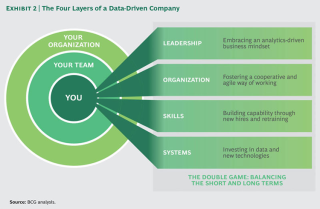 The Double Game Of Digital Management Managing In Times Of Big Data And Analytics