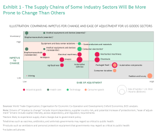 Designing Resilience Into Global Supply Chains Bcg Designing Resilience Into Global Supply Chains Bcg