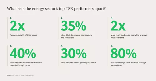 Slide 2 of 9 What sets the energy sectors top TSR performers apart?