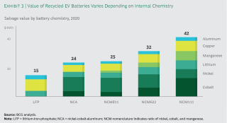 Factors That Affect Battery Life Span Battery Life Battery System